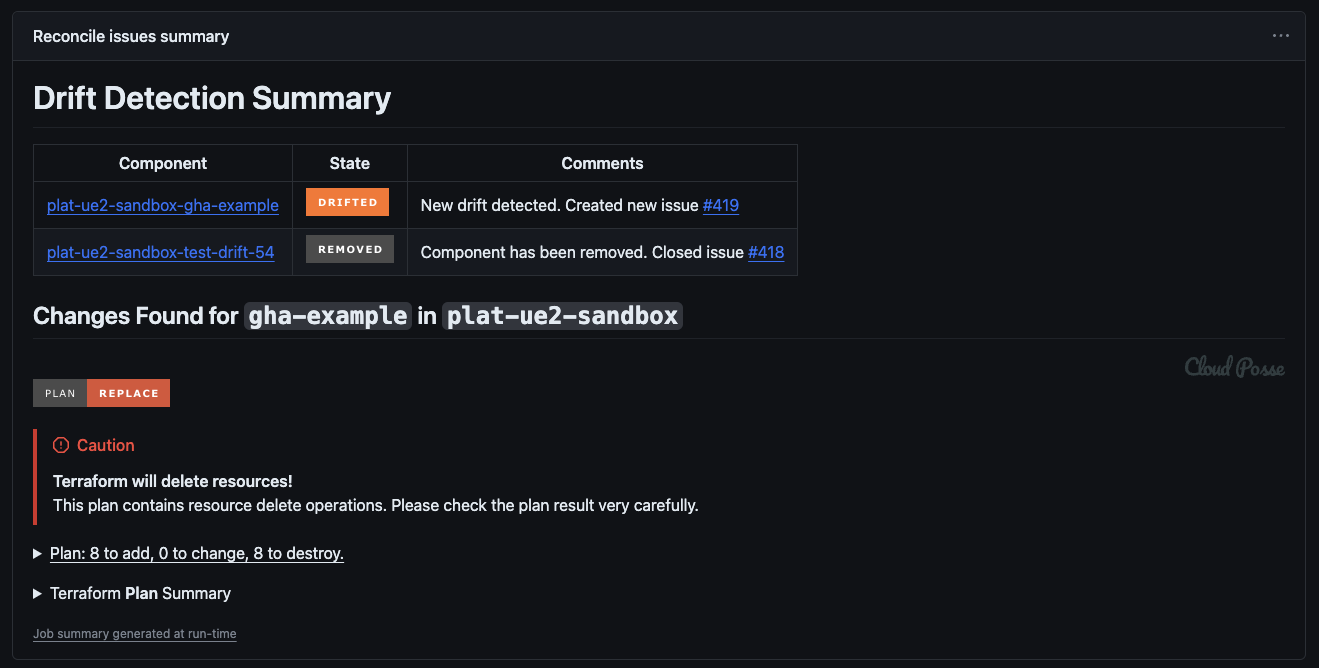 Example Drift Summary